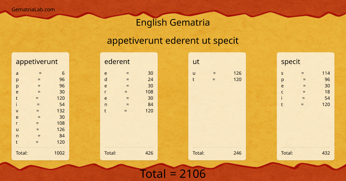 appetiverunt ederent ut specit in english Gematria